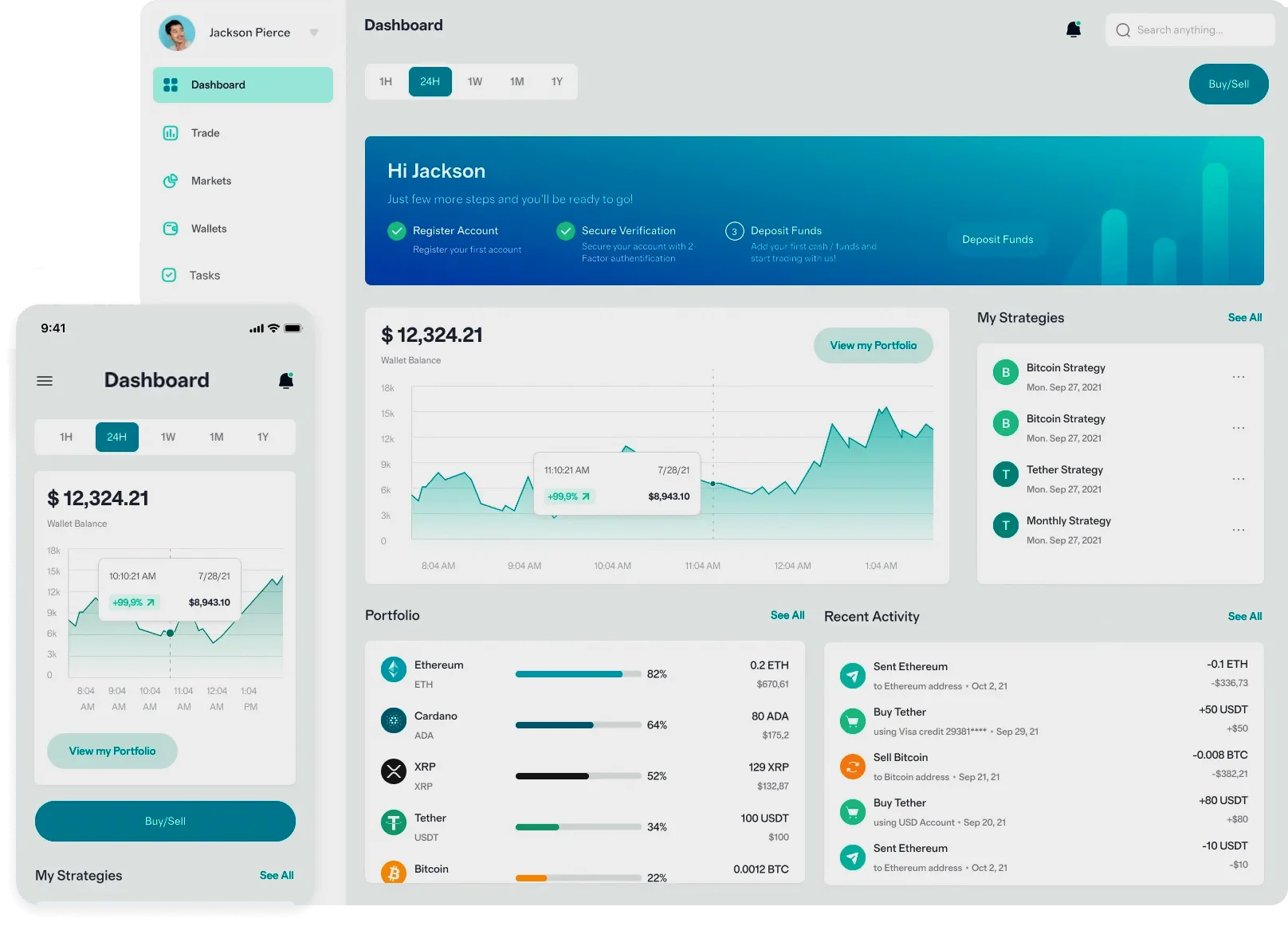 Sklerkagren BTC algoritme voor trading