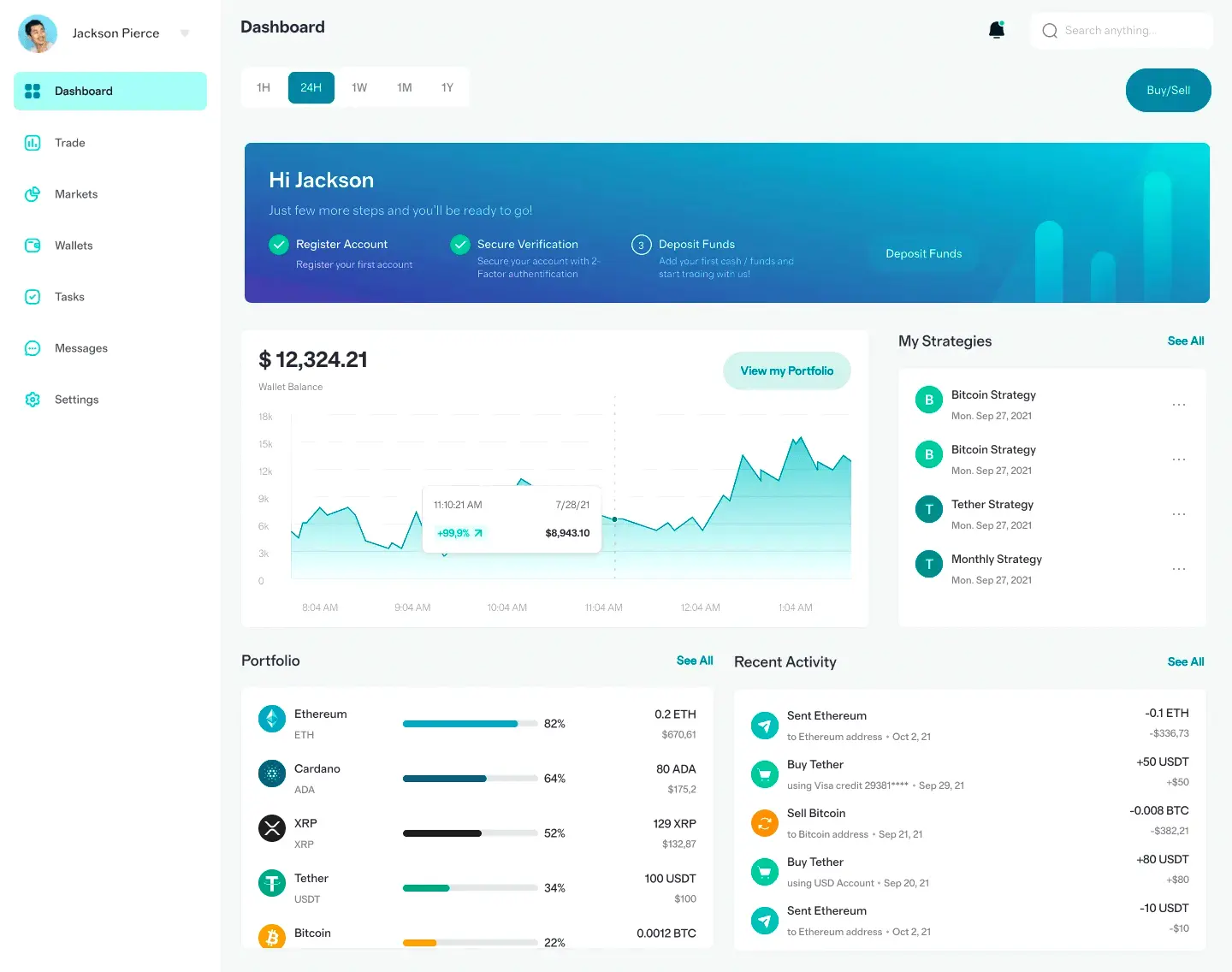 Sklerkagren BTC digitale financiën