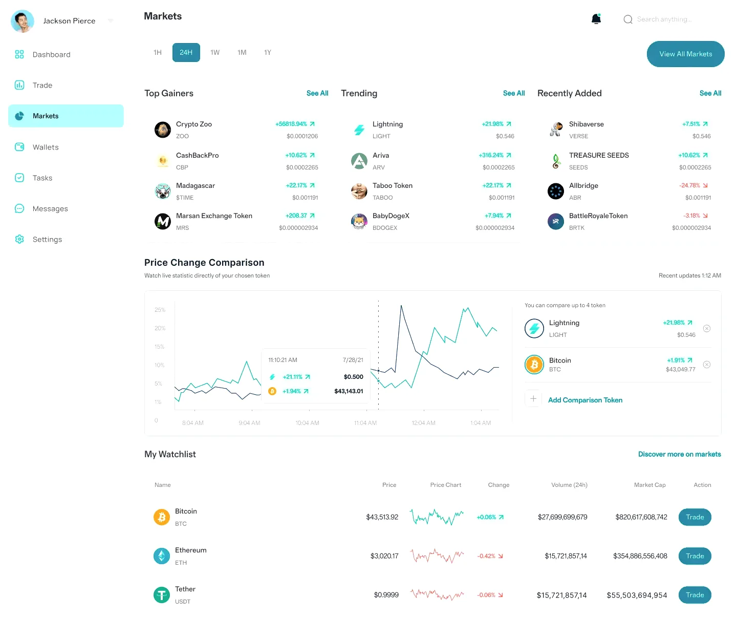Sklerkagren BTC handelsplatform