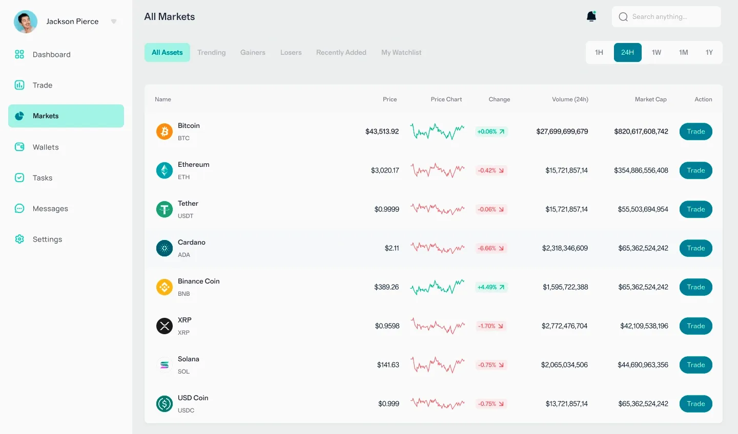 Sklerkagren BTC investeringsplatform Nederland
